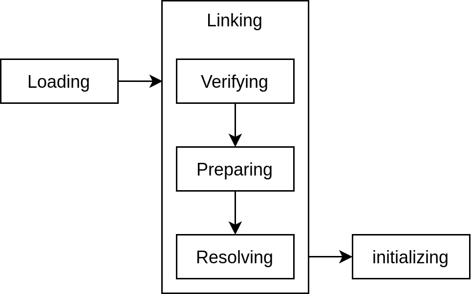 Class_Load_Process.png