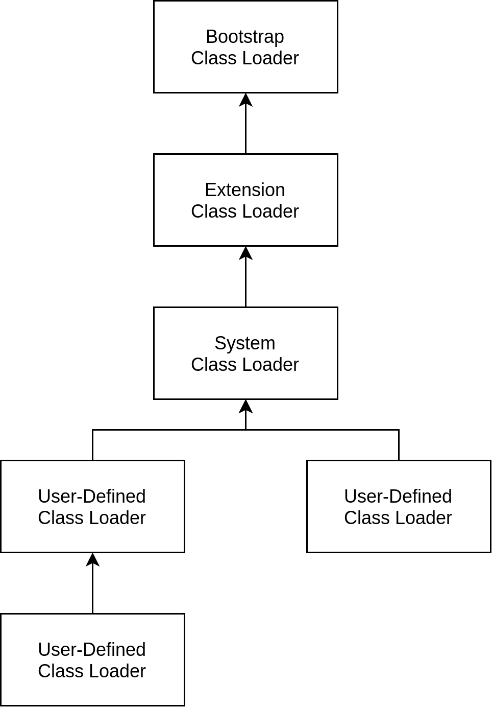 Class_Loader_Diagram