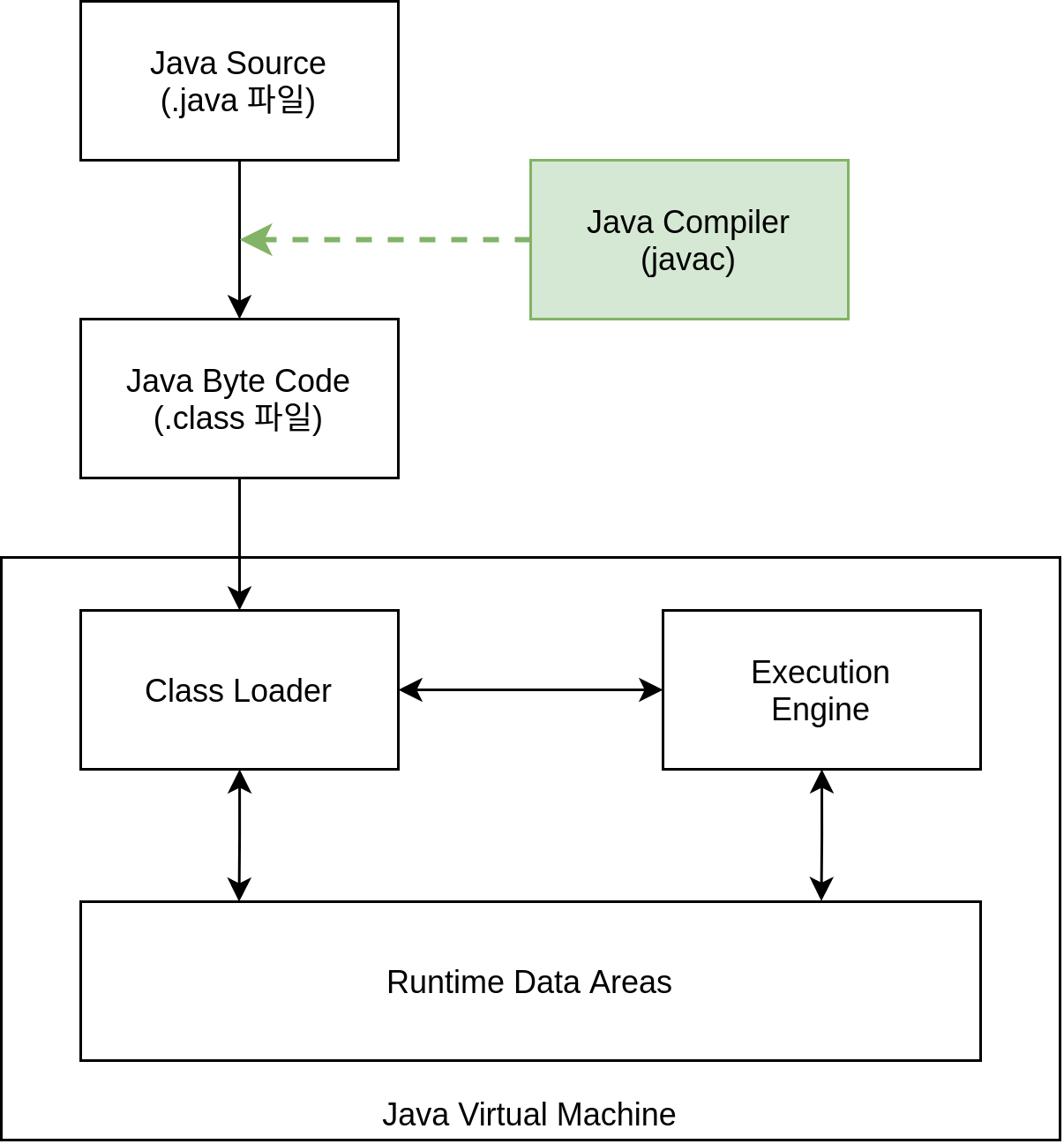 JVM