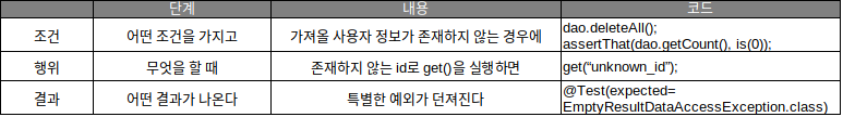 테스트 구성 요소
